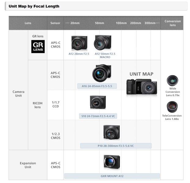 Ricoh_GXR6.jpg
