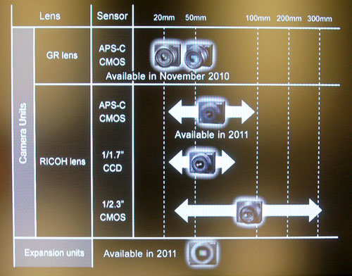 GXR-roadmap.jpg